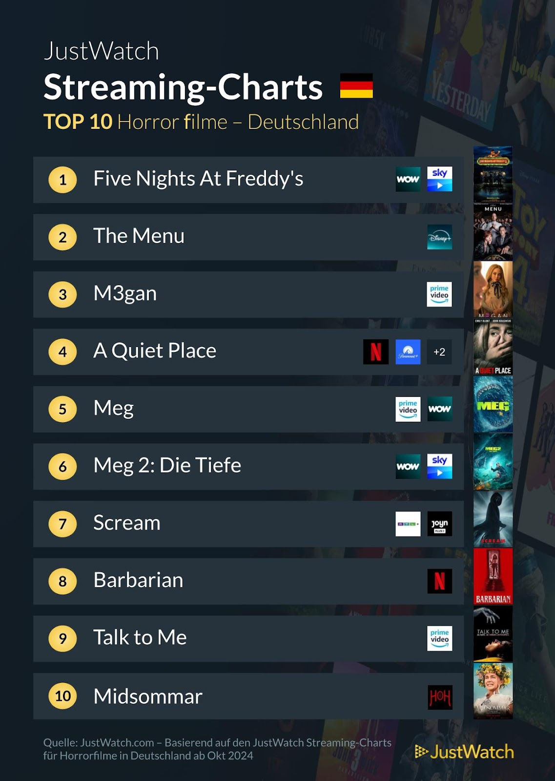 JustWatch HALLOWEEN CHARTS 2024