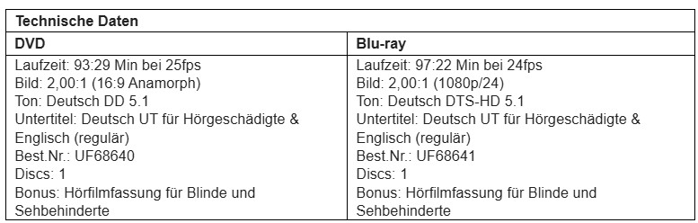 DVD und Blu-ray Technische Daten