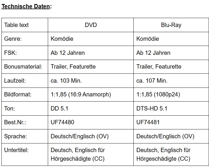 THE INVITE DVD & BLU-RAY TECHNISCHE DATEN